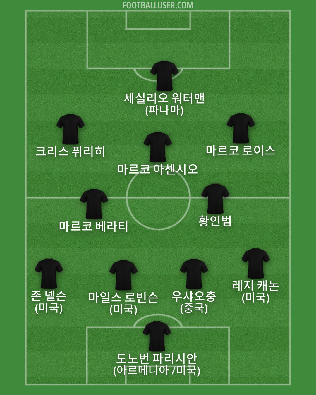 Custom Team Formation 2026