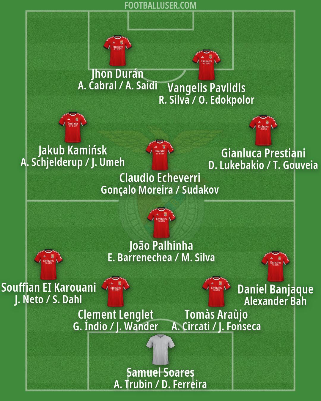 SL Benfica Formation 2026