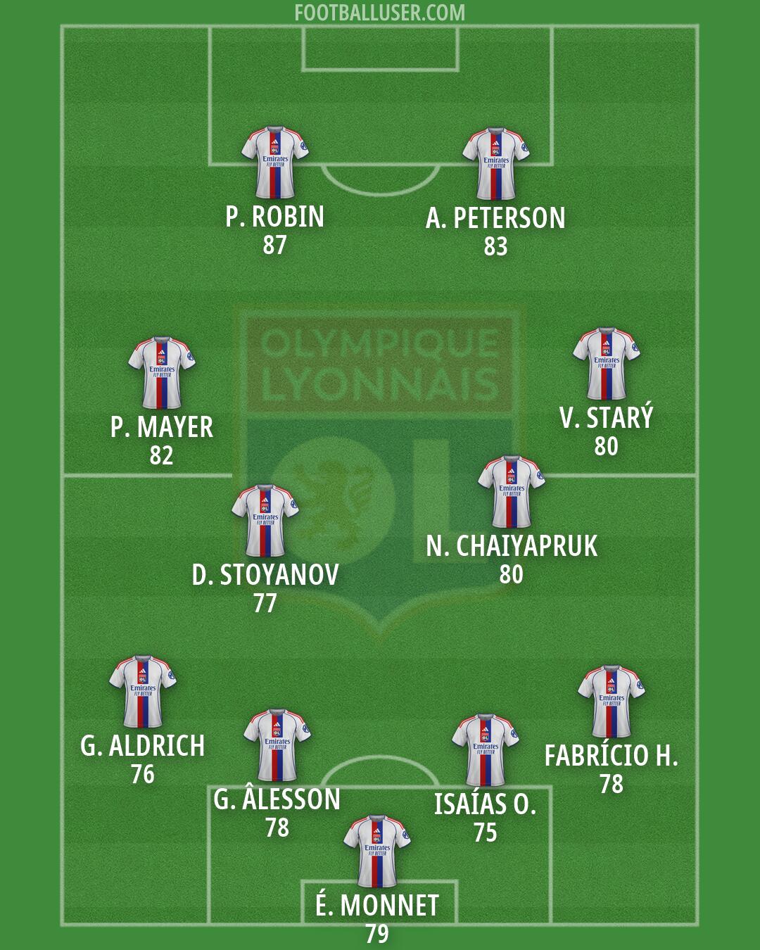 Lyon Formation 2026