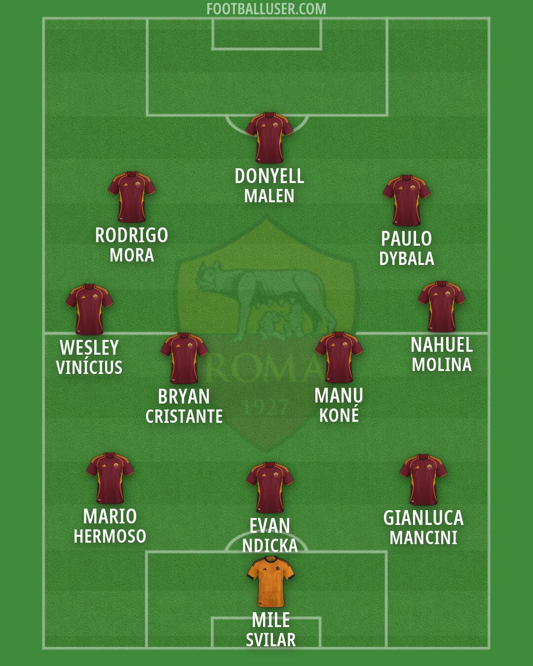 Roma Formation 2026