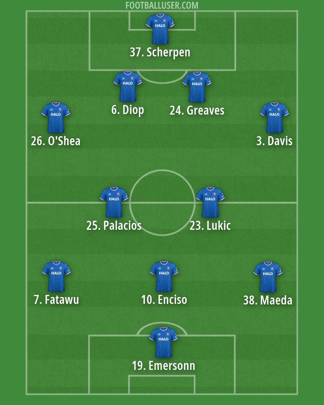 Ipswich Formation 2026