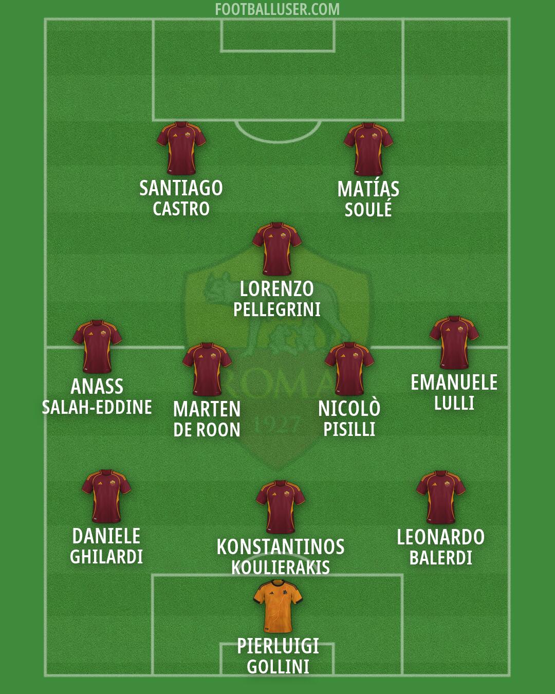 Roma Formation 2026