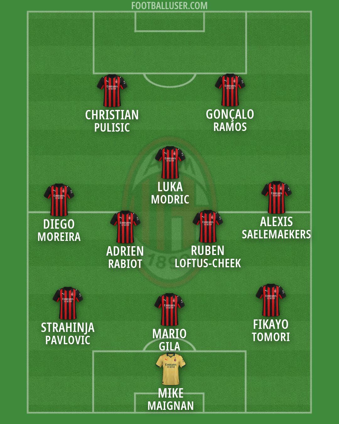 Milan Formation 2026