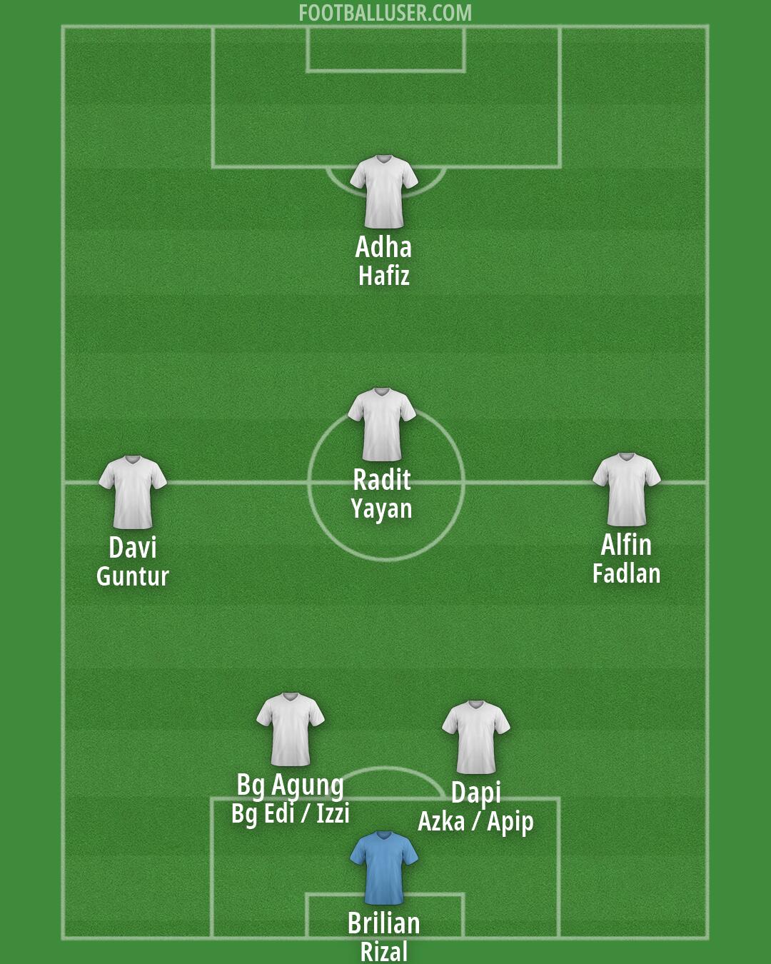 Custom Team Formation 2026
