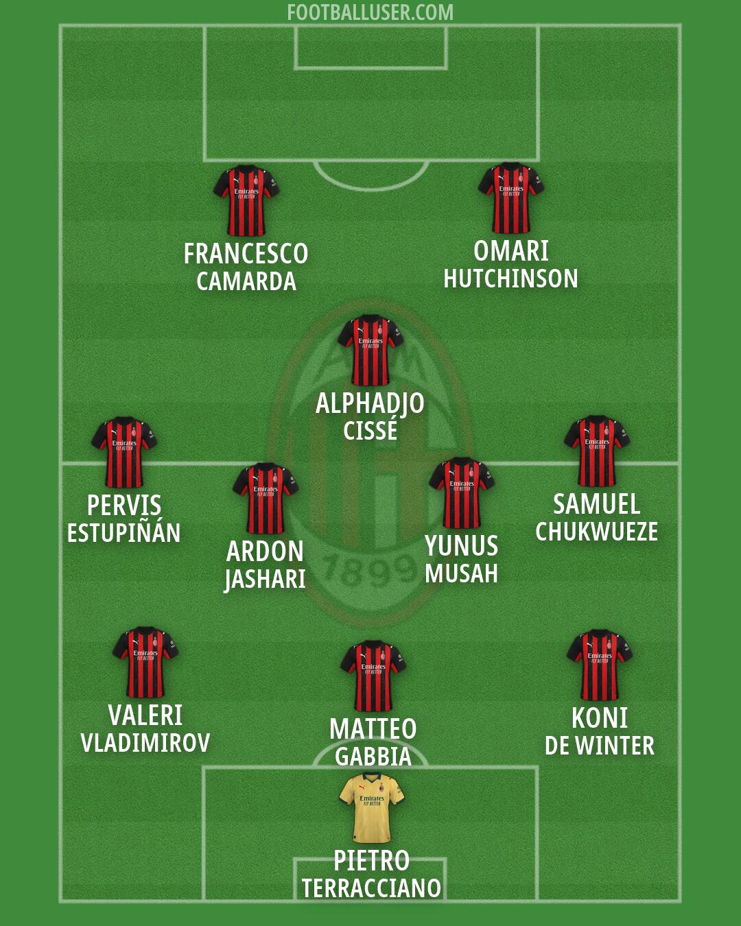 Milan Formation 2026