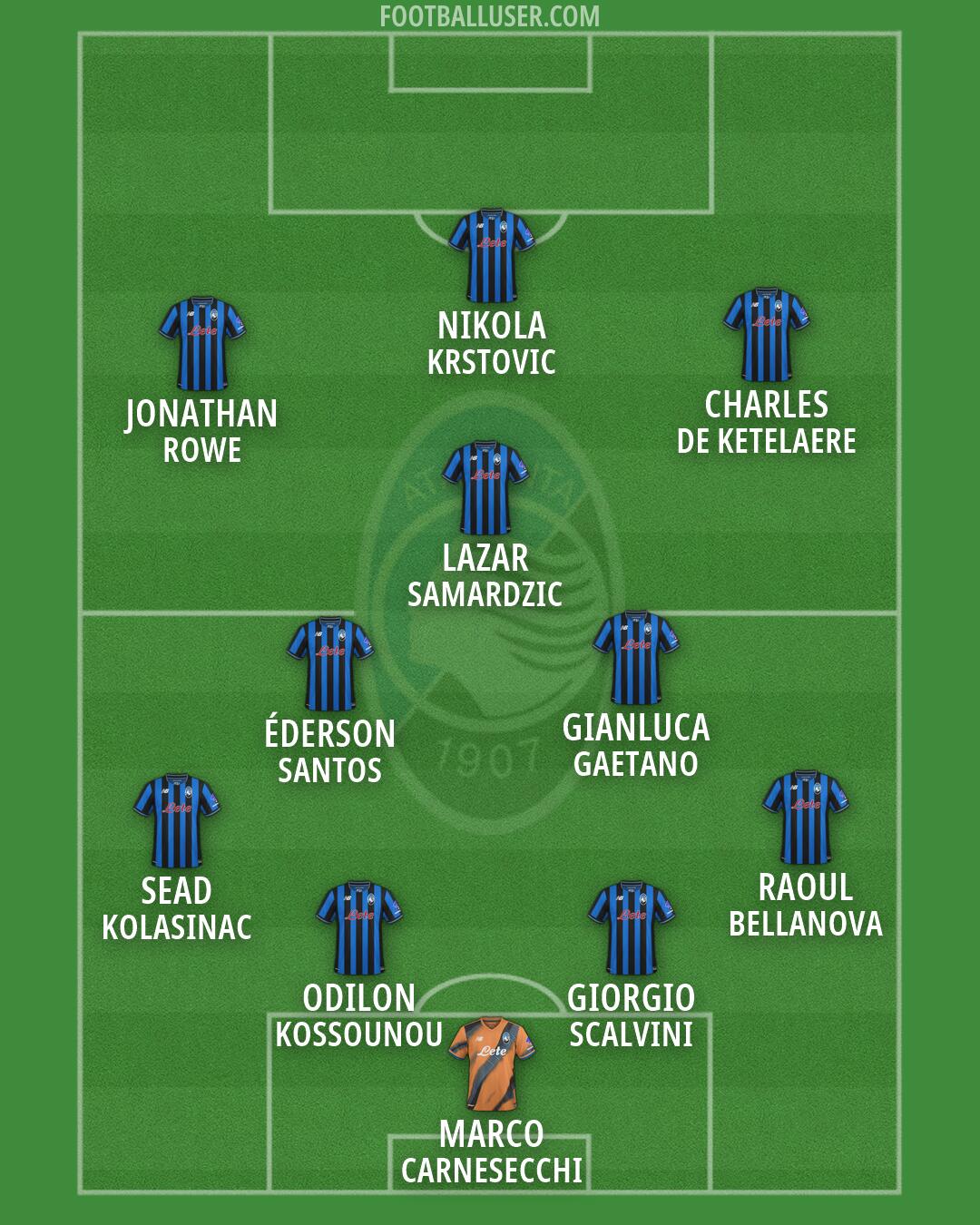 Atalanta Formation 2026