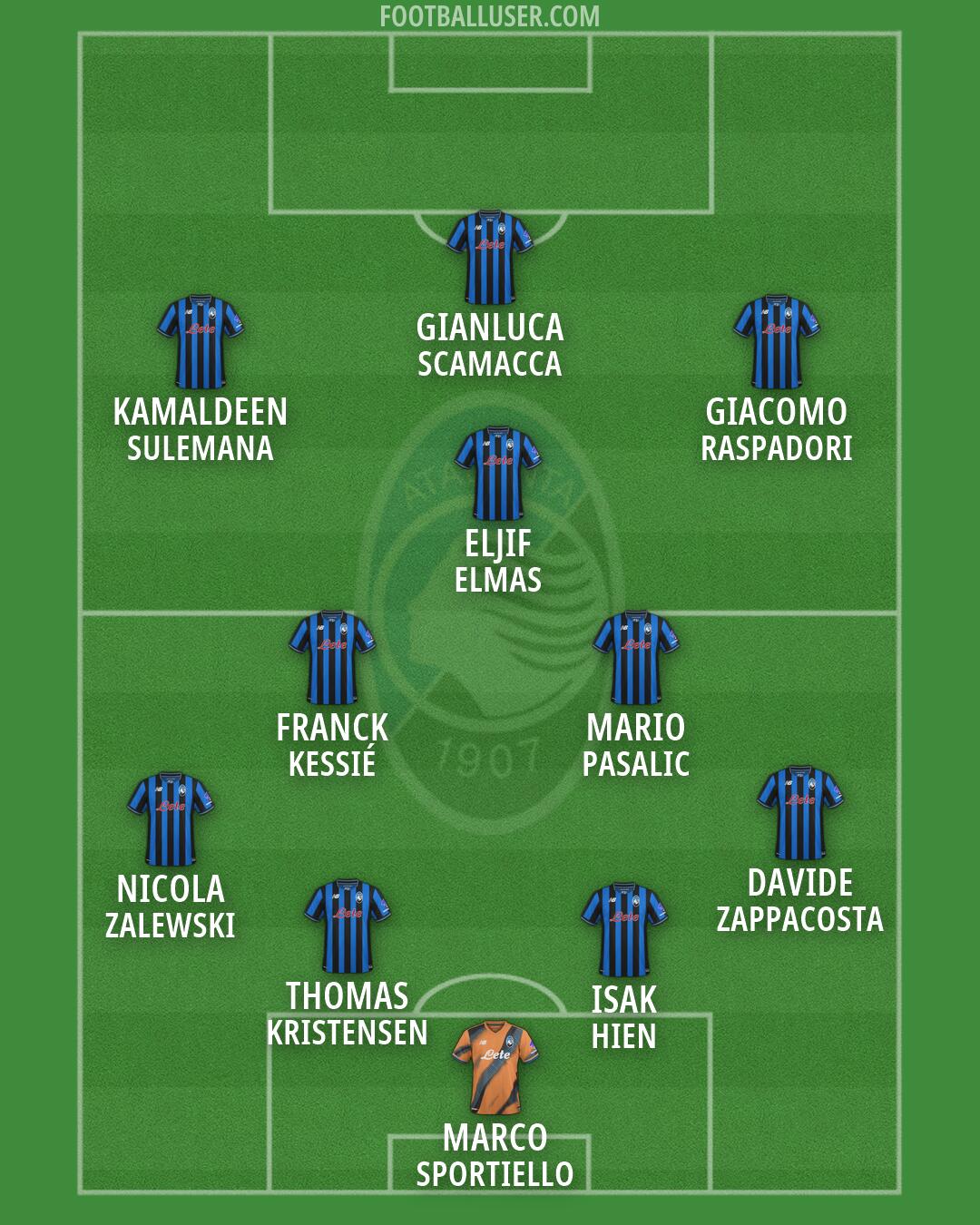 Atalanta Formation 2026