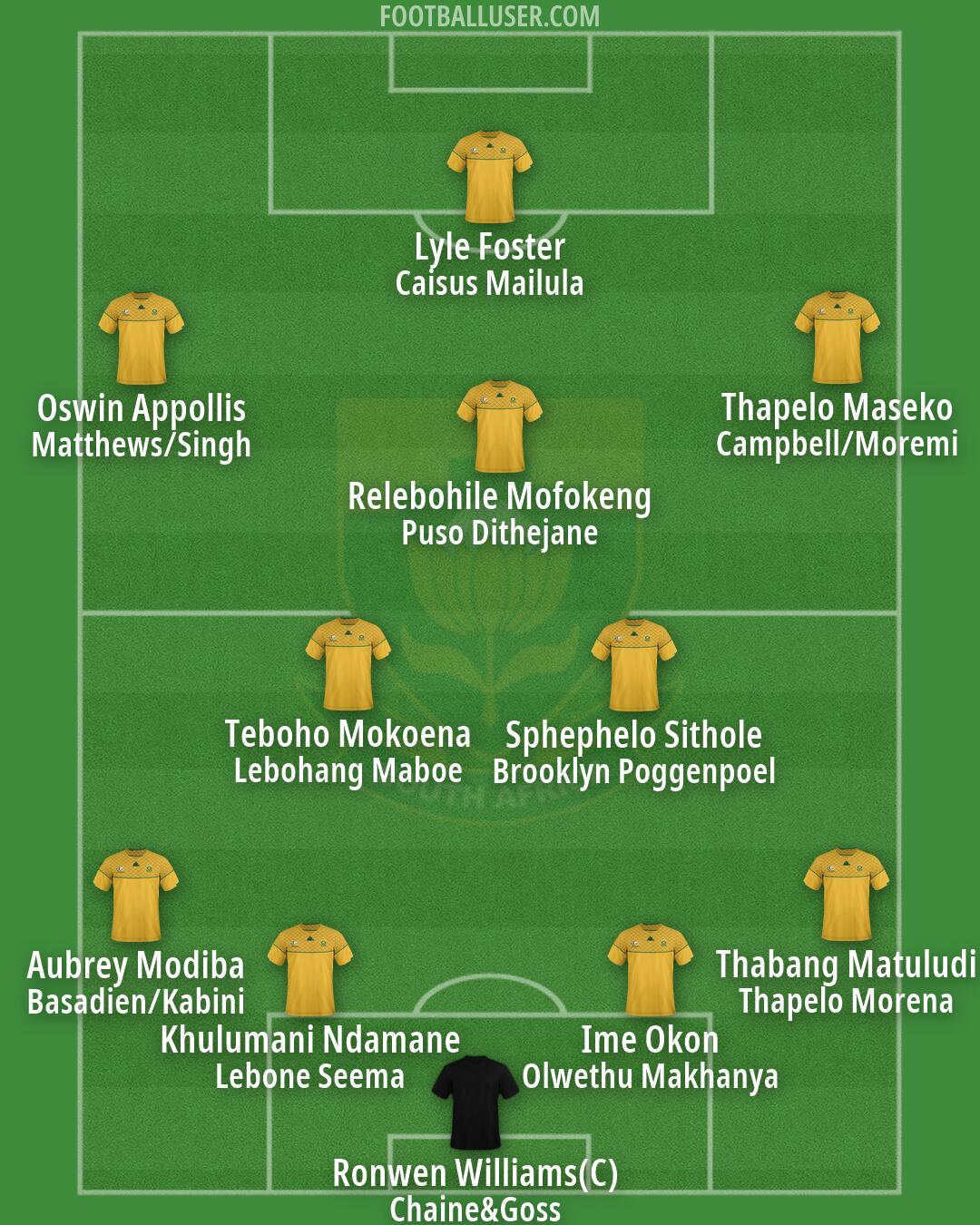 South Africa Formation 2026