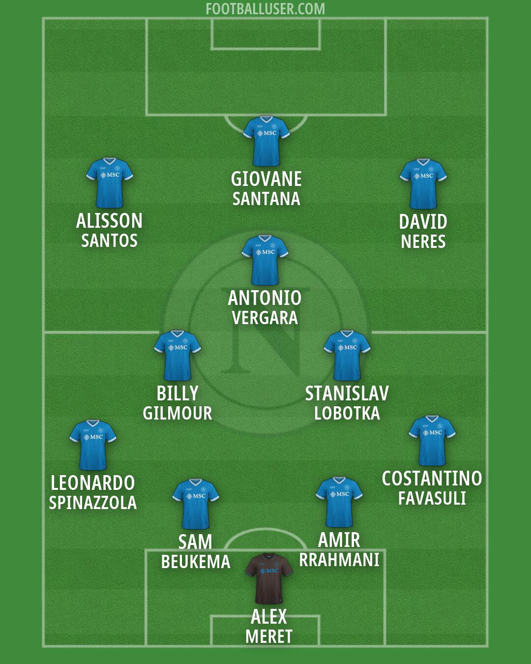 Napoli Formation 2026