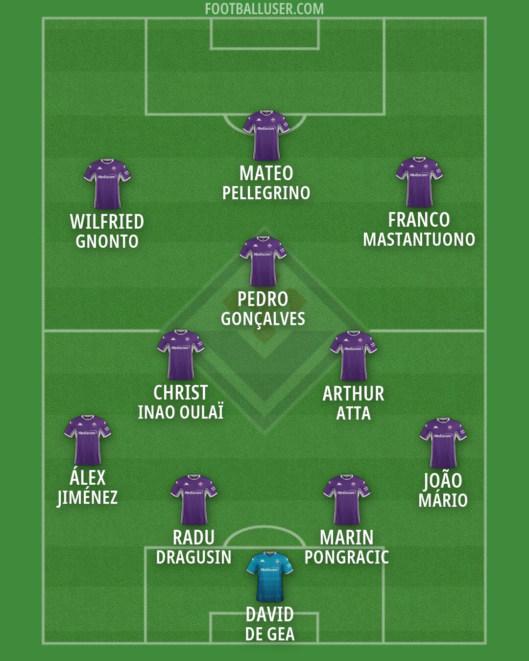 Fiorentina Formation 2026