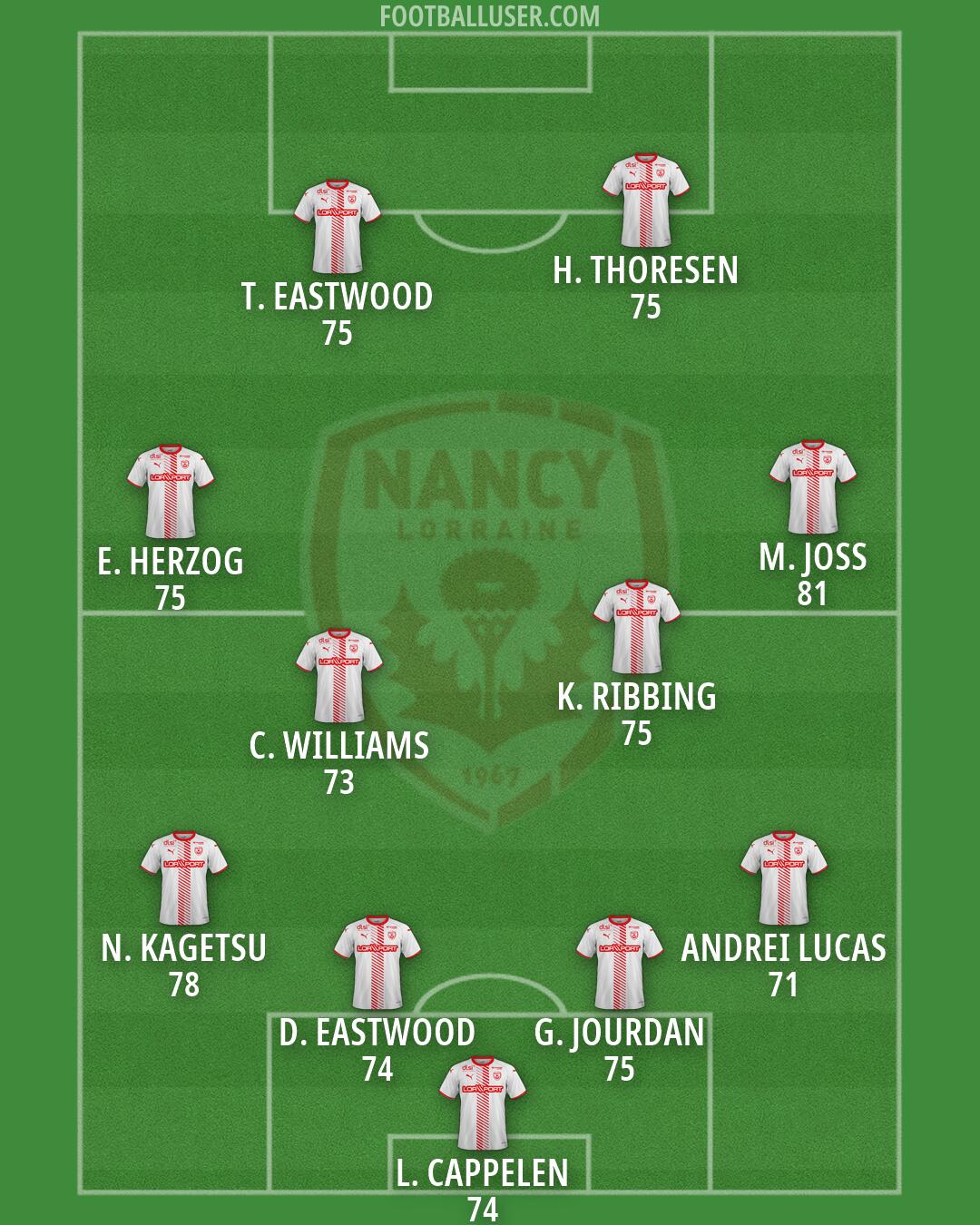 Nancy Formation 2026