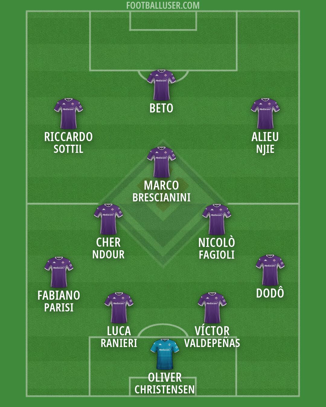 Fiorentina Formation 2026