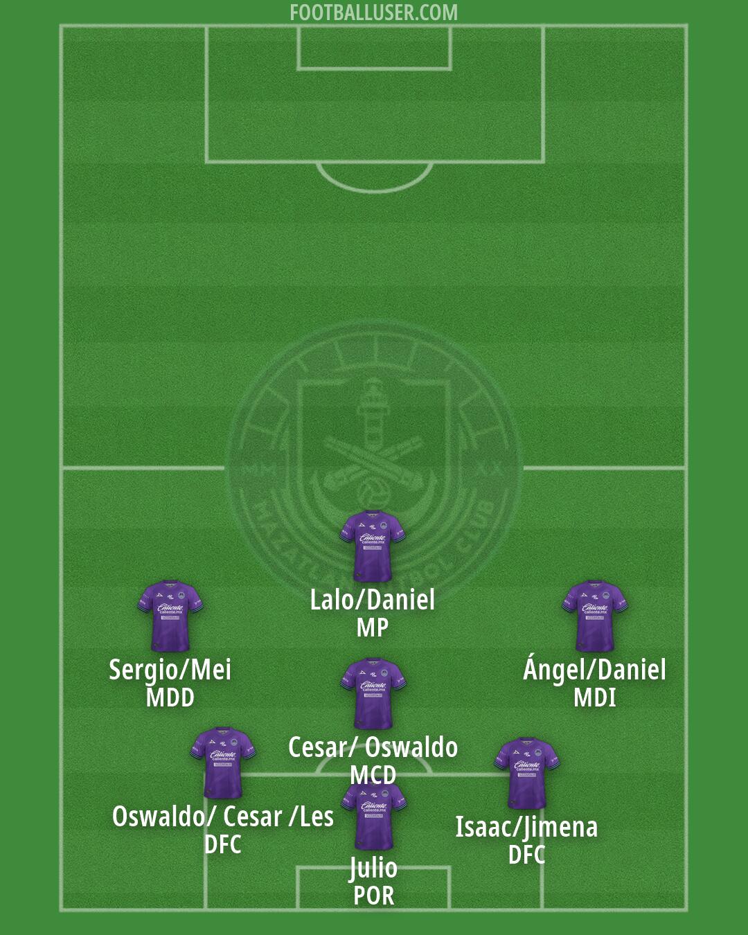 Mazatlán Formation 2026
