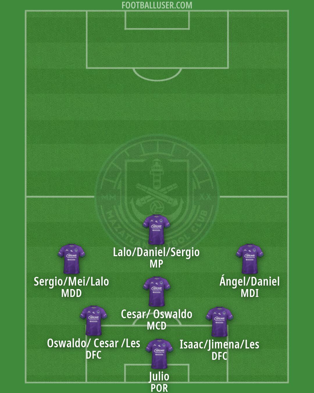 Mazatlán Formation 2026