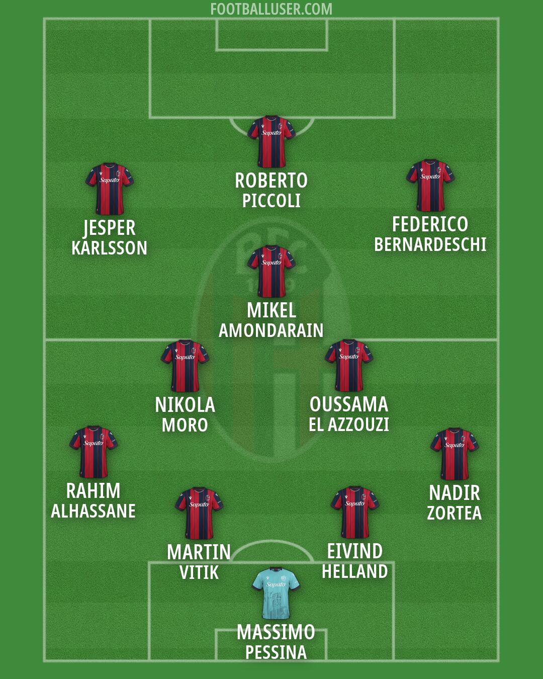 Bologna Formation 2026