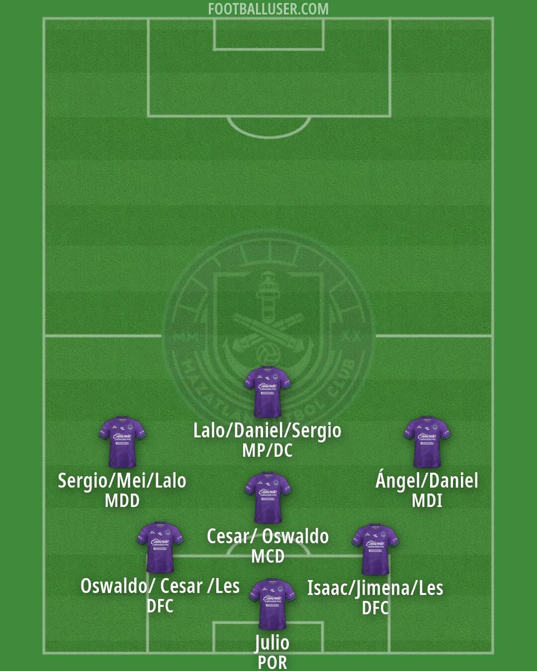 Mazatlán Formation 2026