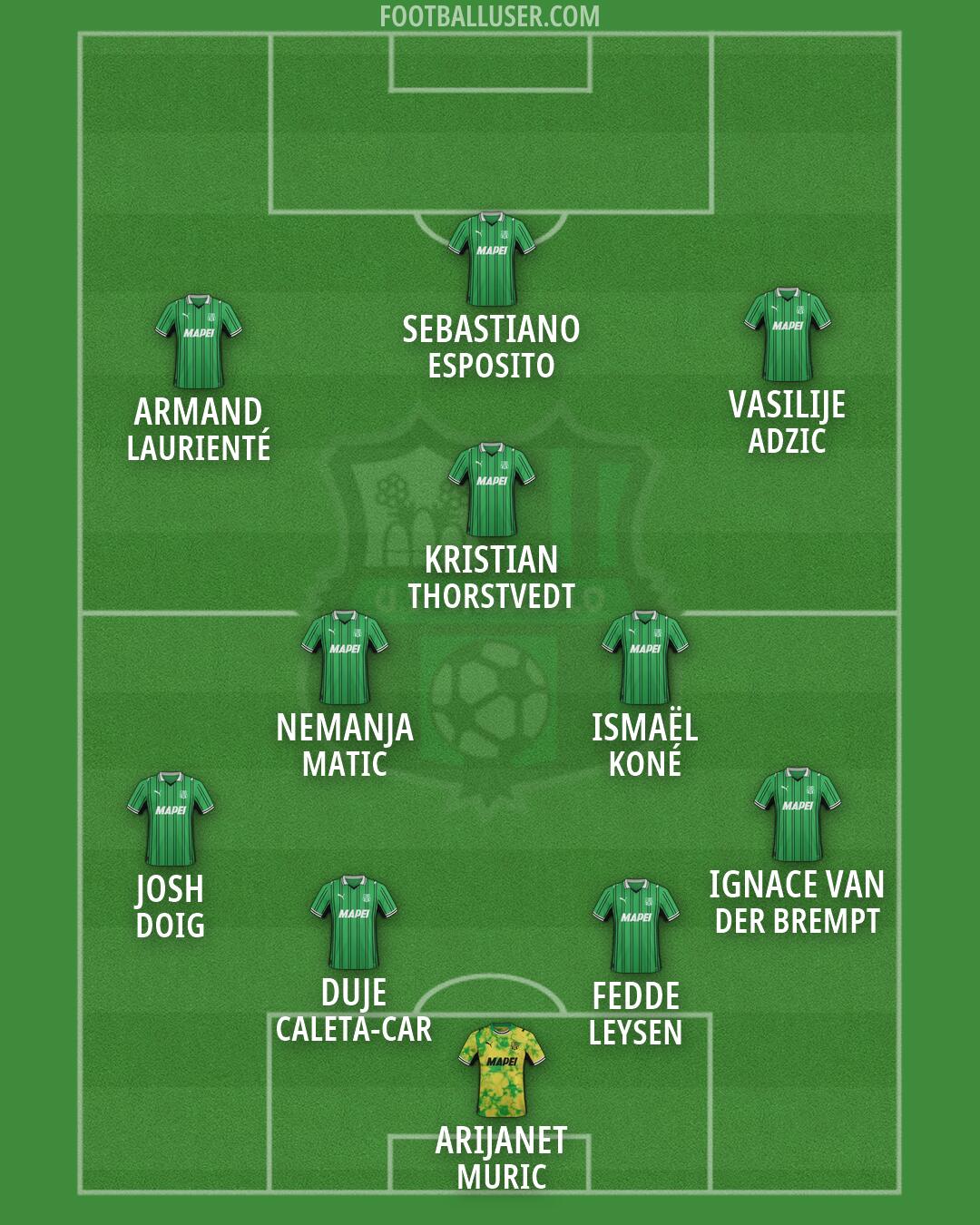Sassuolo Formation 2026
