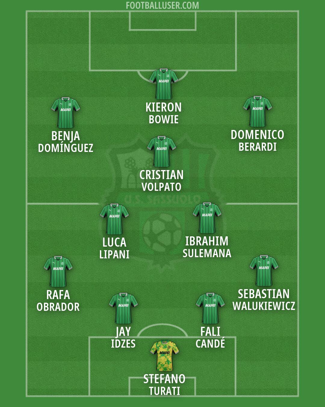 Sassuolo Formation 2026