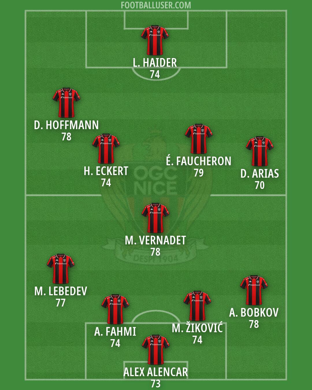Nice Formation 2026
