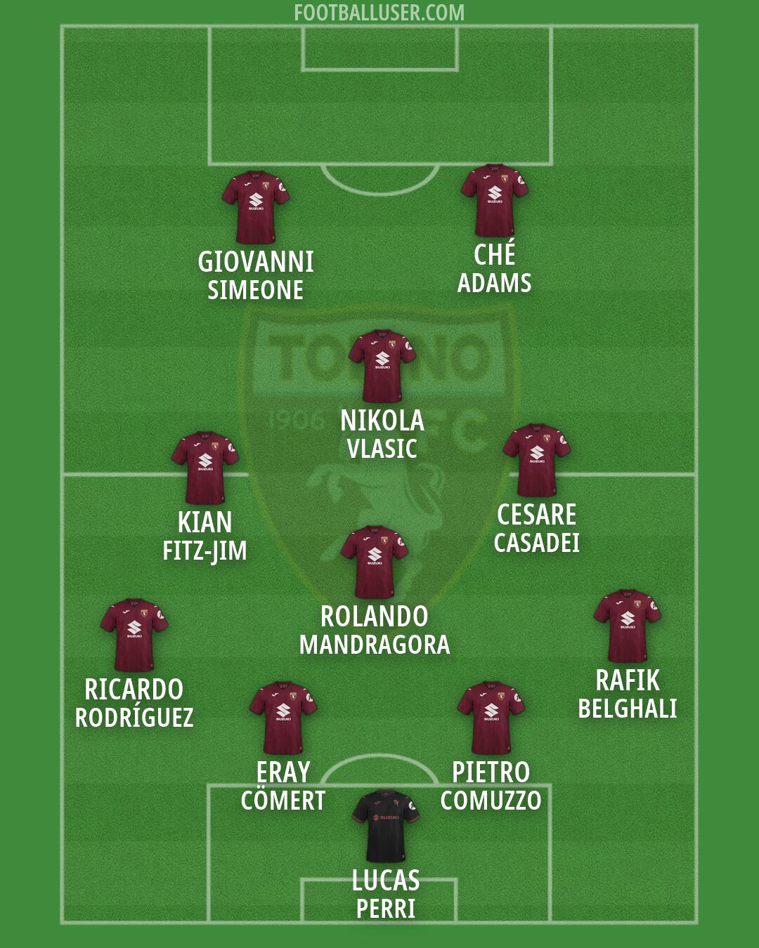 Torino Formation 2026