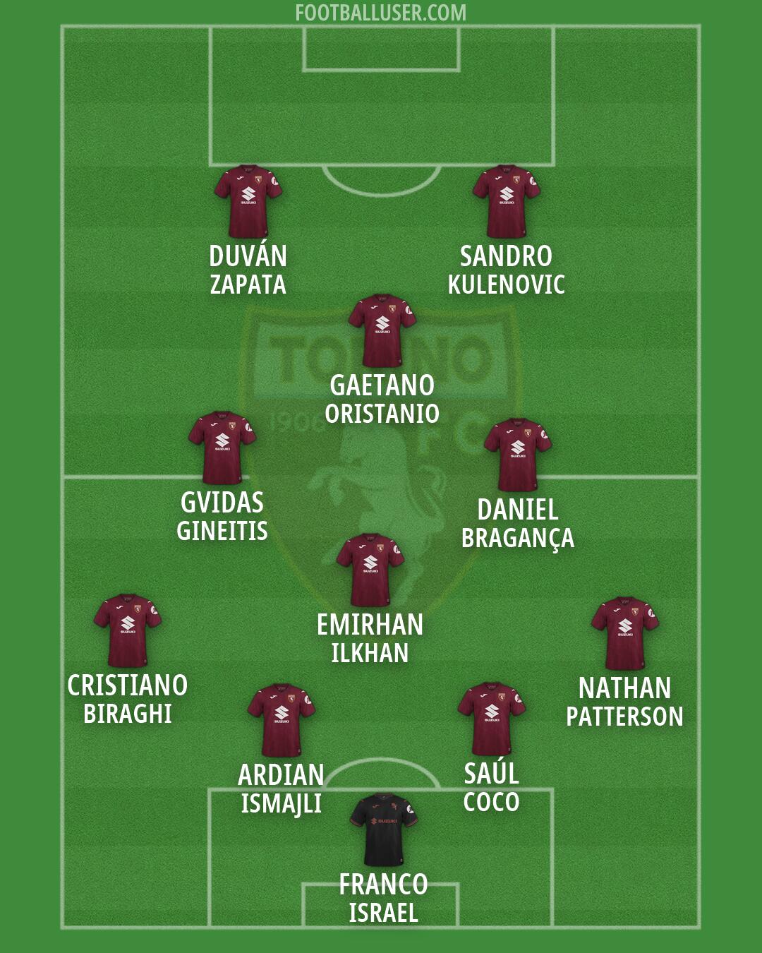 Torino Formation 2026