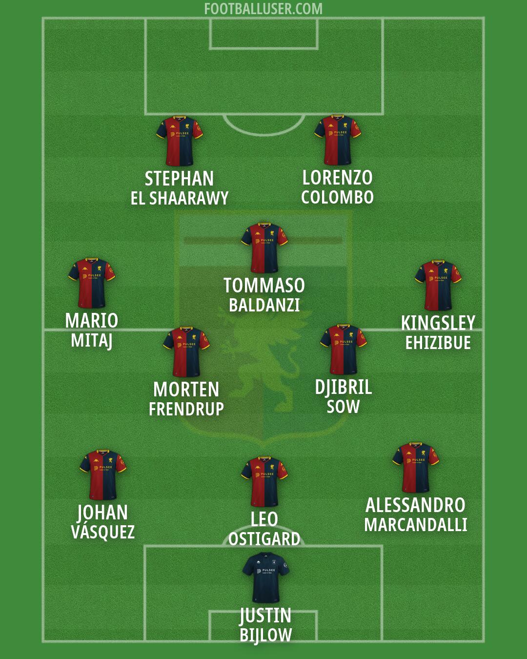 Genoa Formation 2026