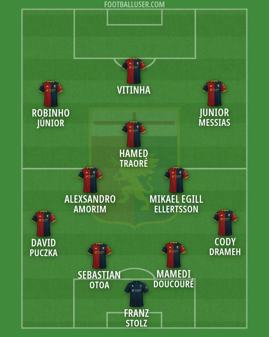 Genoa Formation 2026