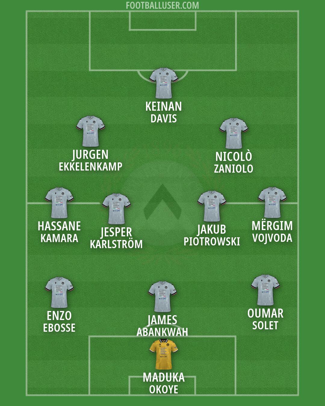 Udinese Formation 2026