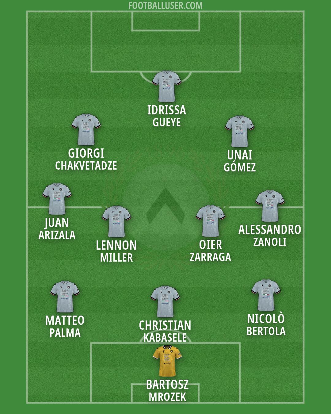 Udinese Formation 2026