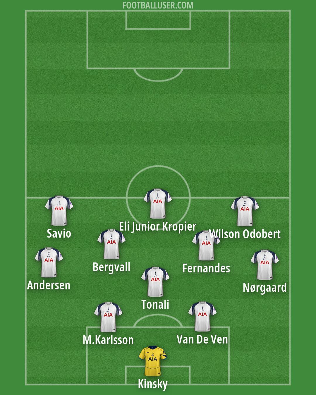 Tottenham Formation 2026