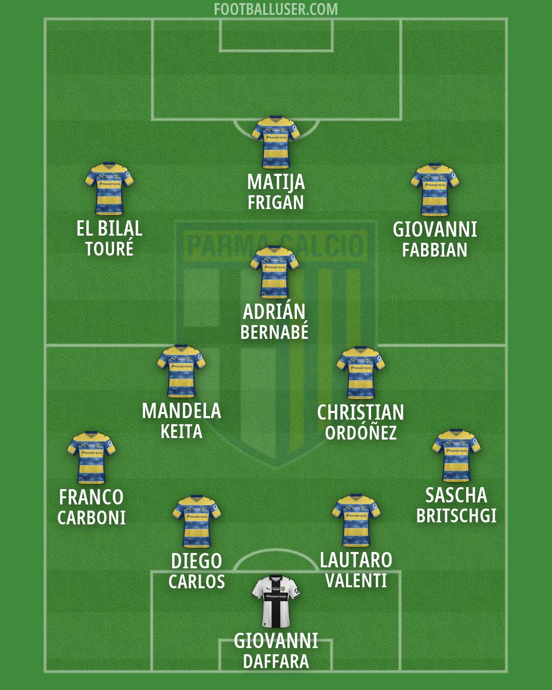 Parma Formation 2026