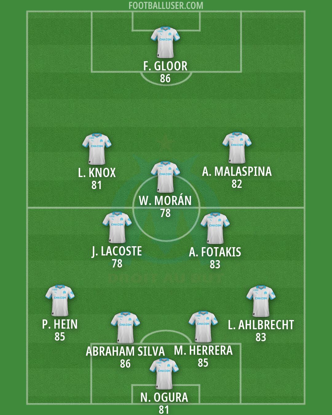 Marseille Formation 2026