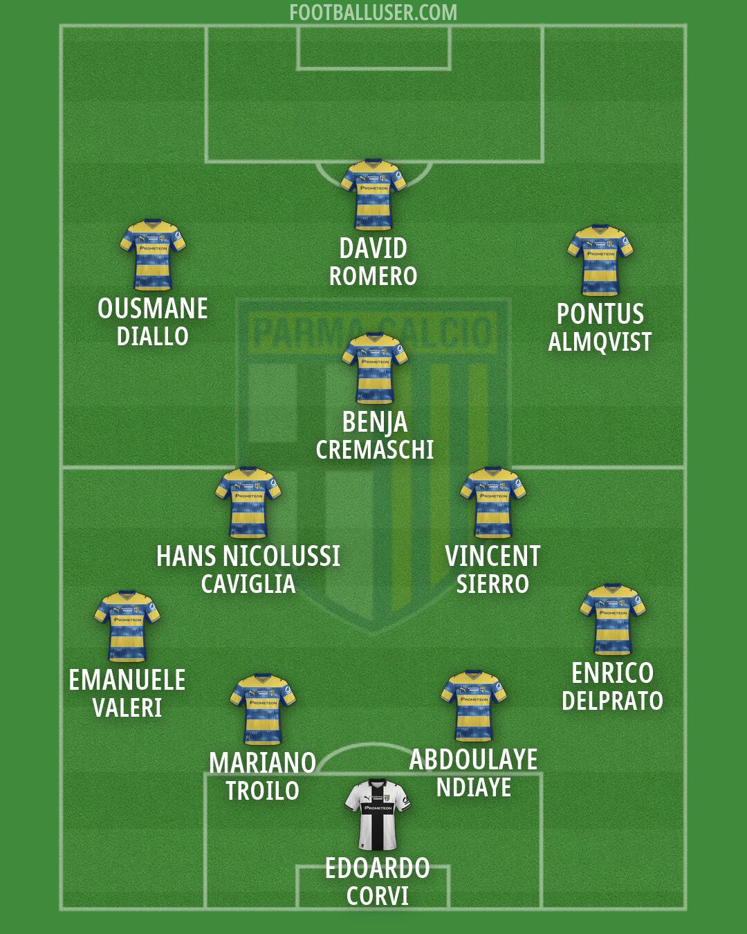 Parma Formation 2026
