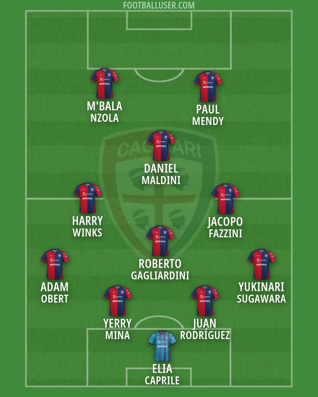 Cagliari Formation 2026