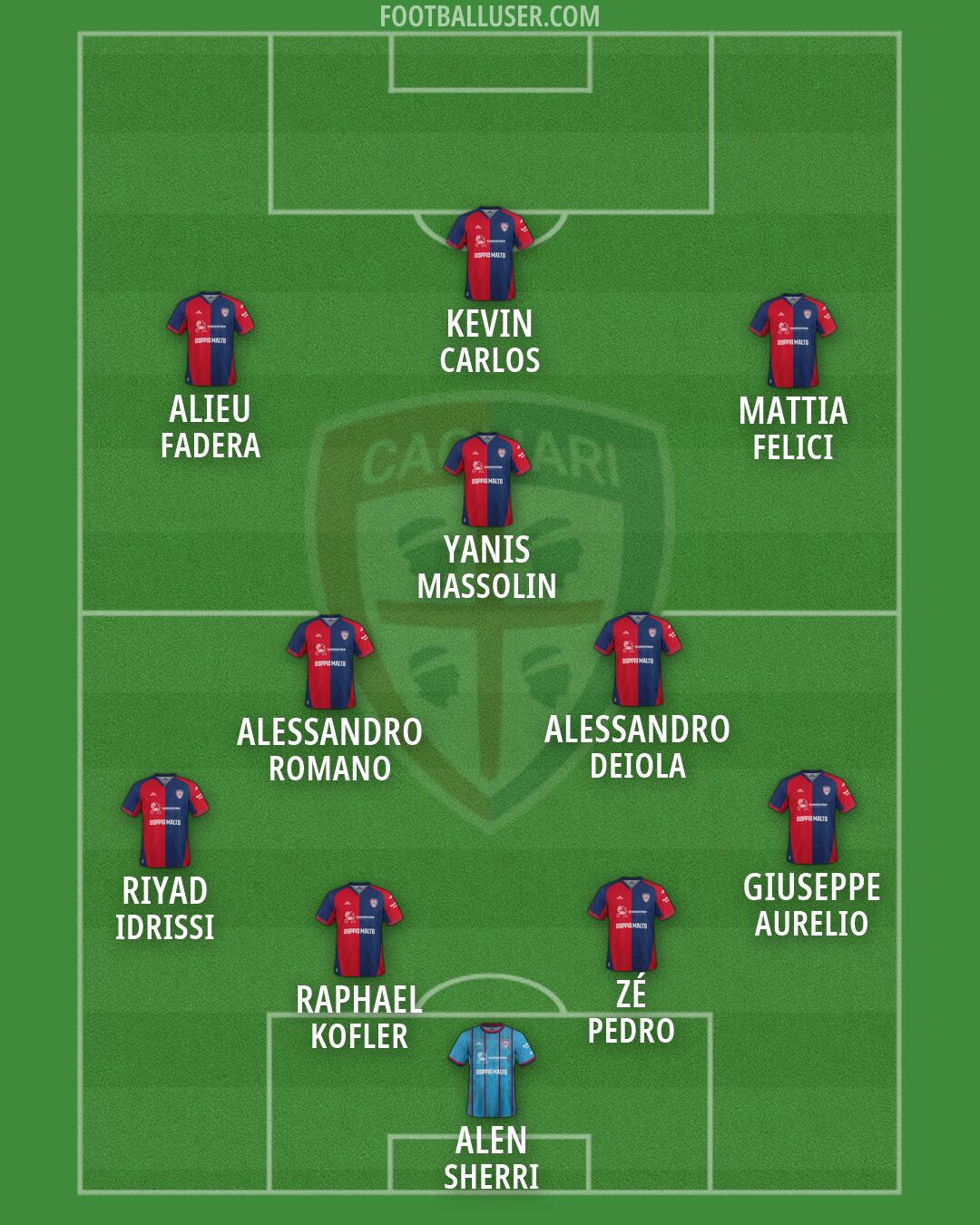Cagliari Formation 2026