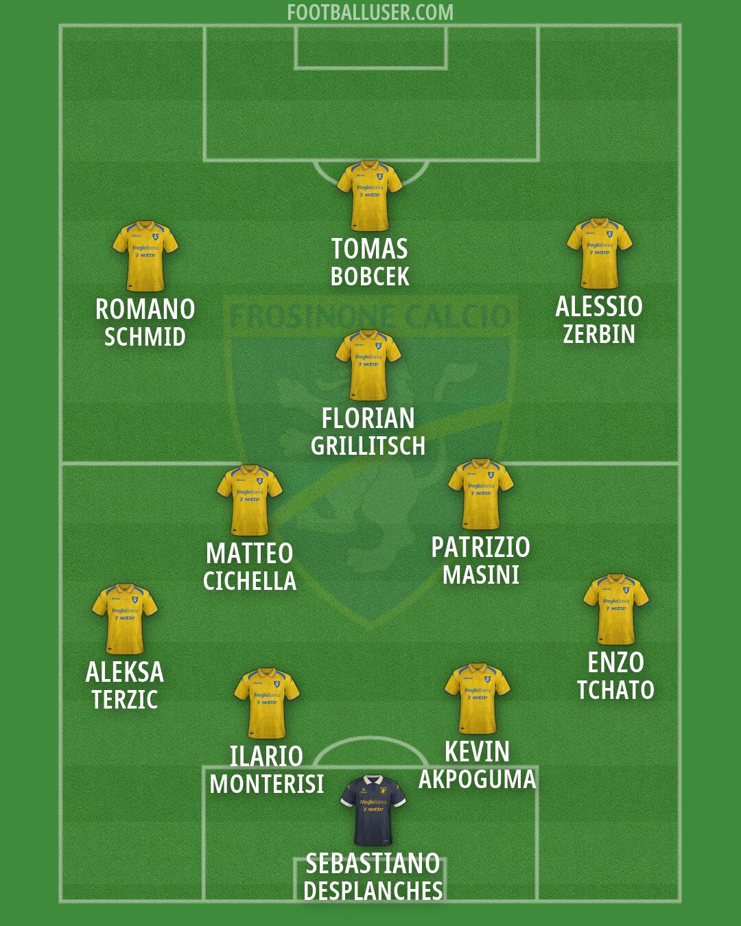 Frosinone Formation 2026