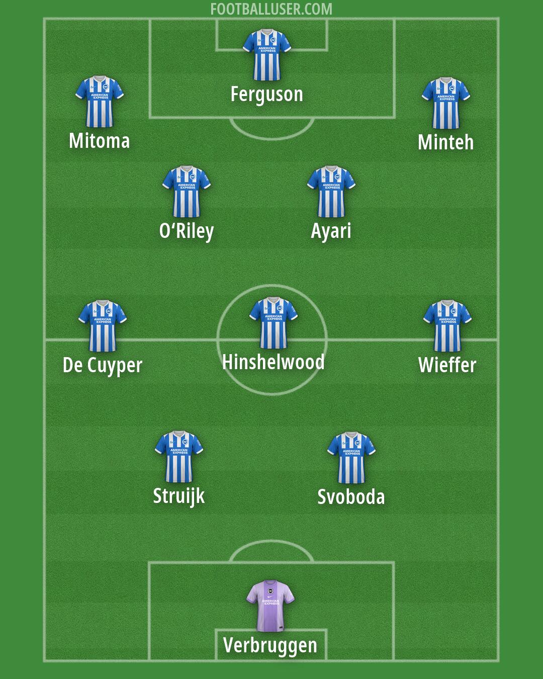 Brighton Formation 2026