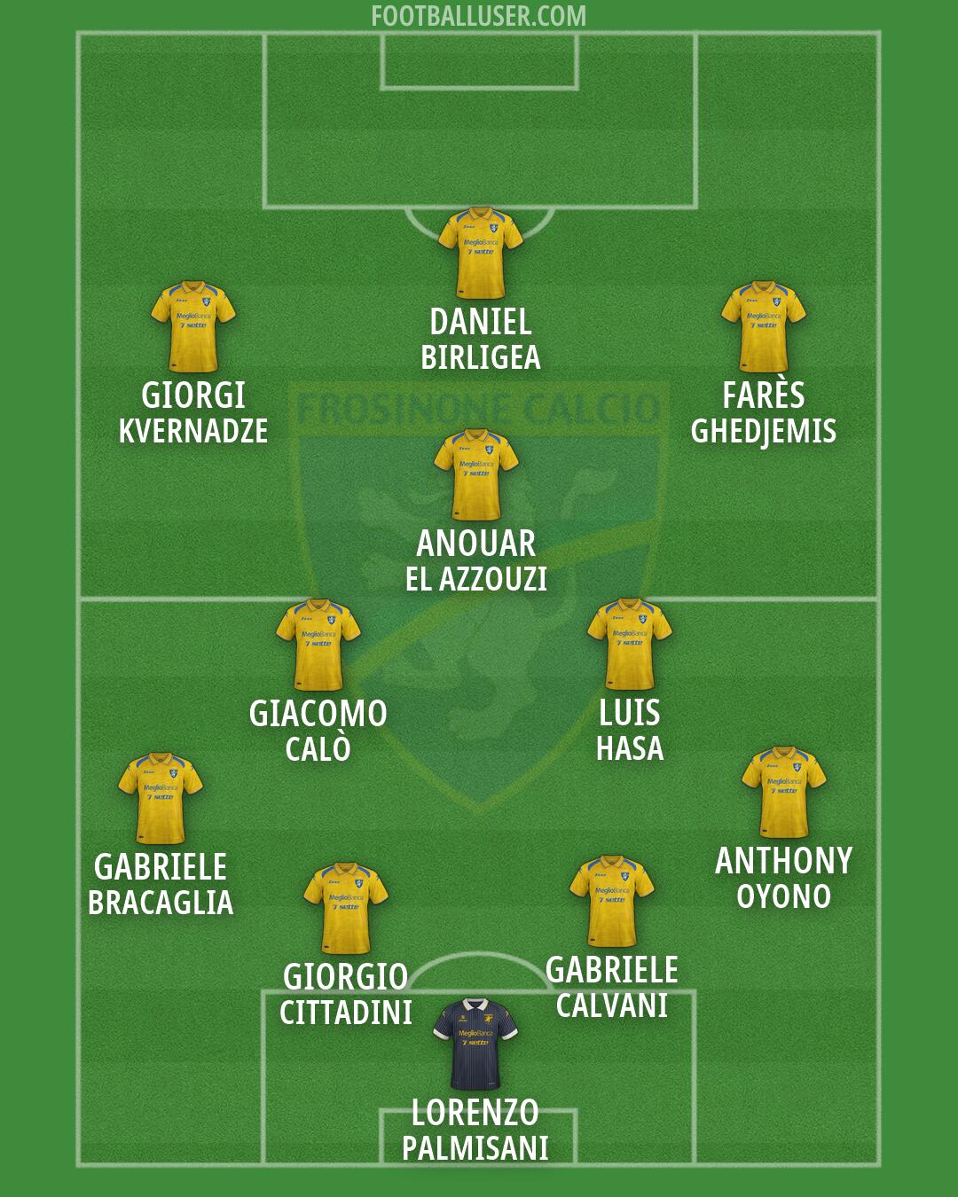 Frosinone Formation 2026
