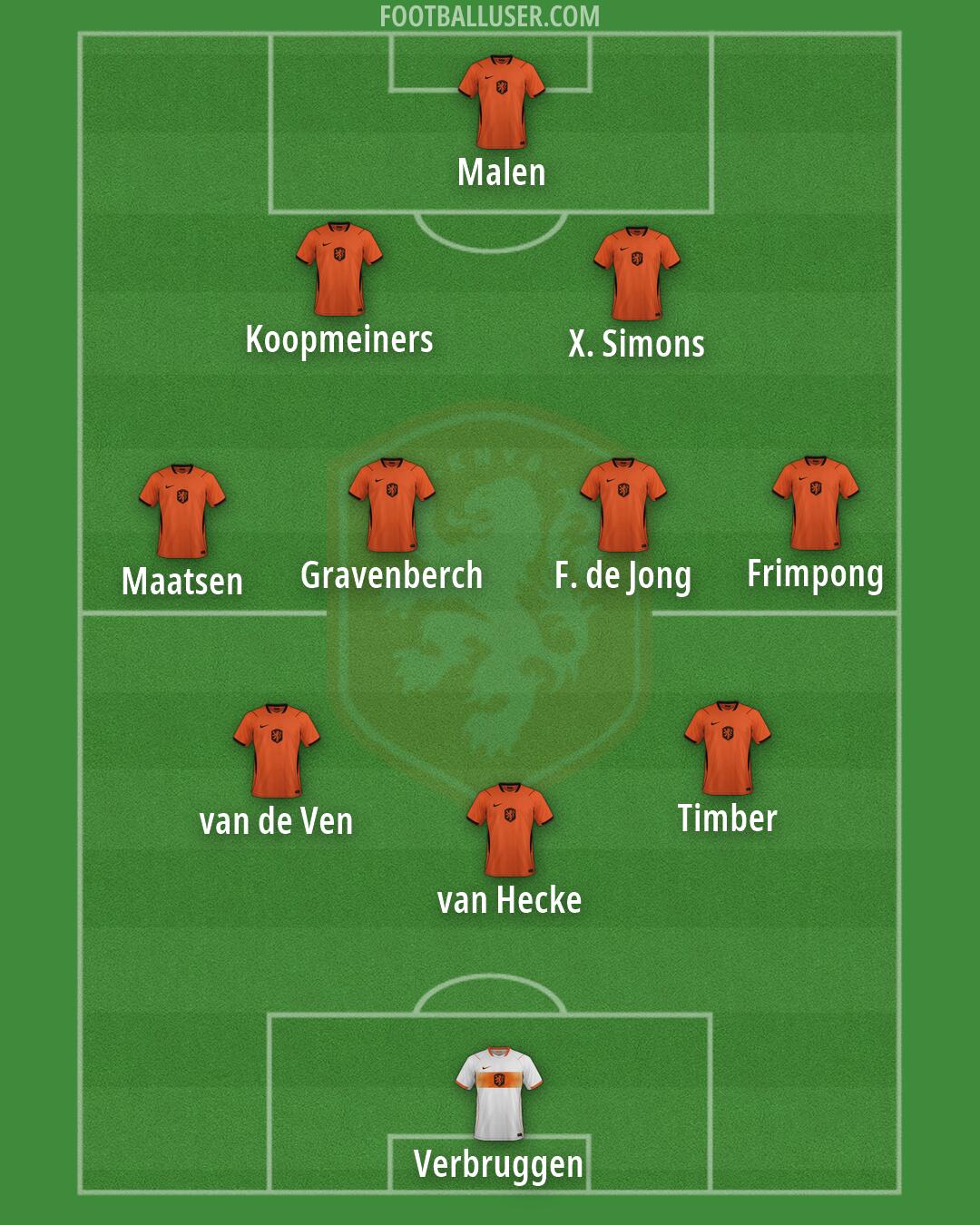 Netherlands Formation 2026