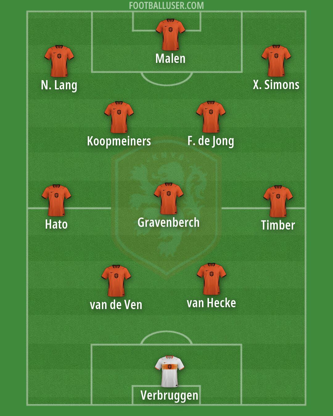 Netherlands Formation 2026
