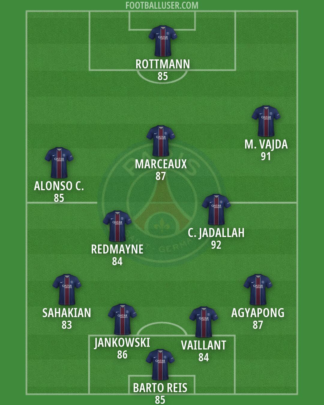 PSG Formation 2026