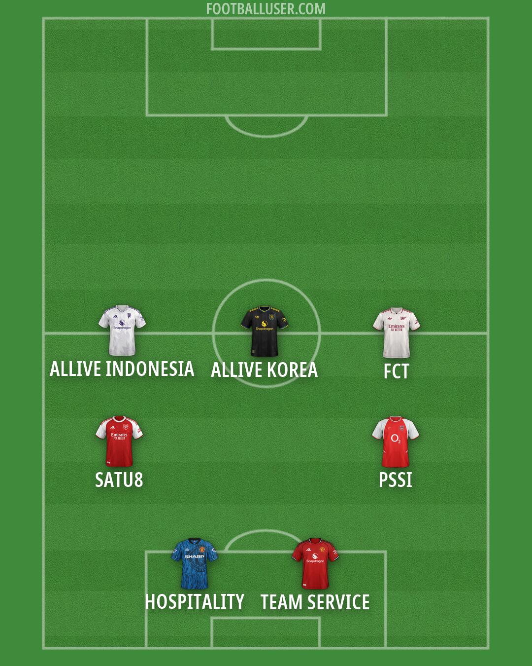 Custom Team Formation 2026