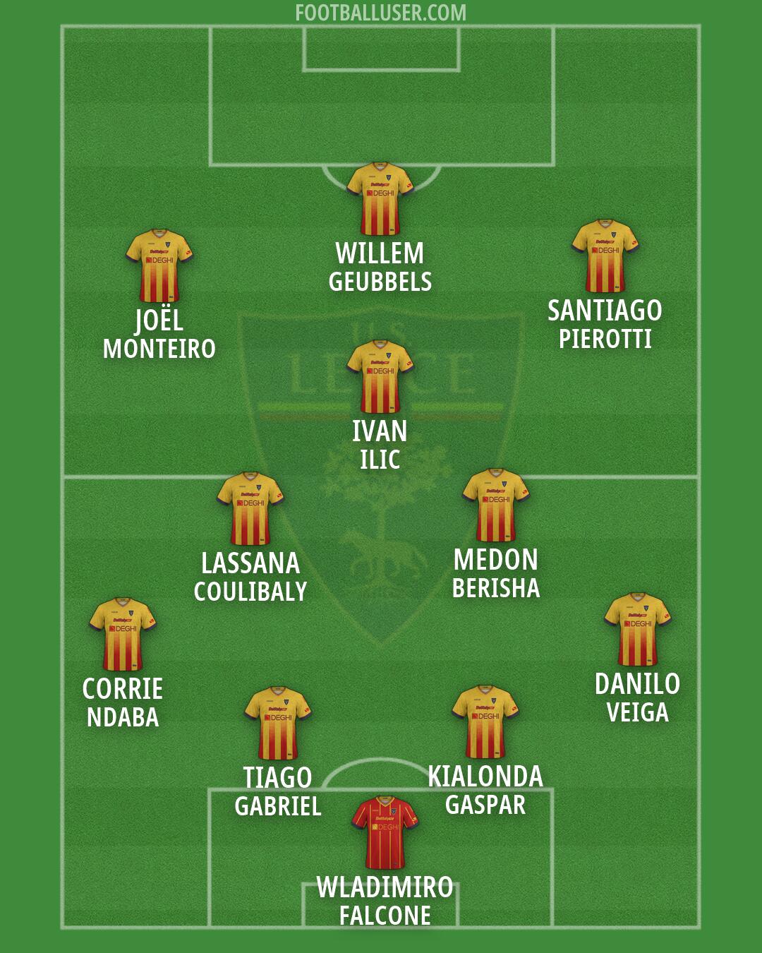 Lecce Formation 2026