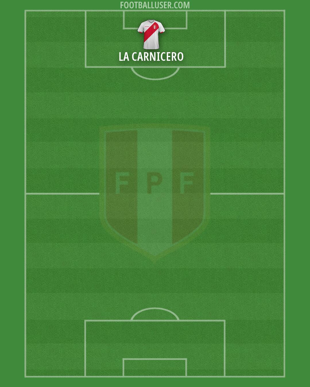 Peru Formation 2026