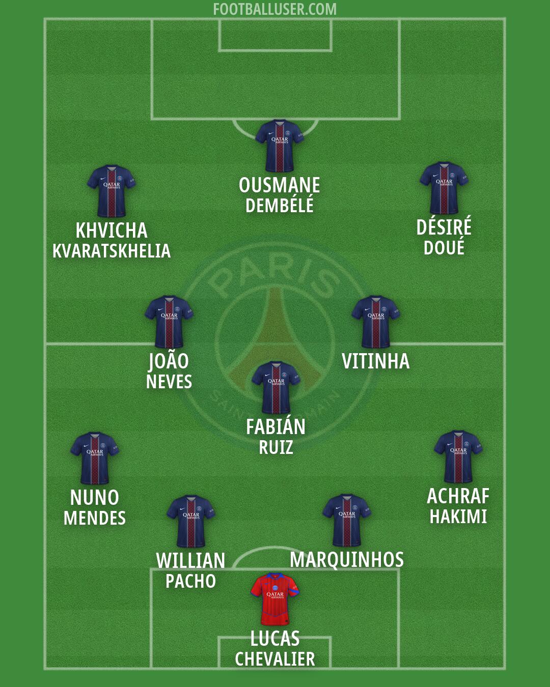 PSG Formation 2026