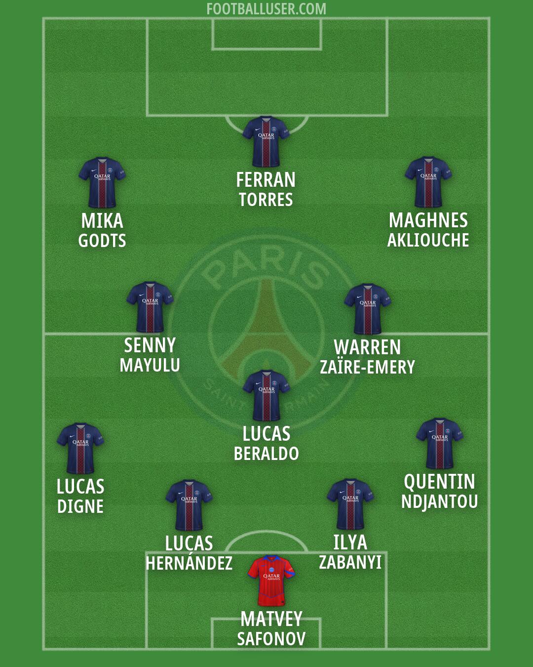 PSG Formation 2026