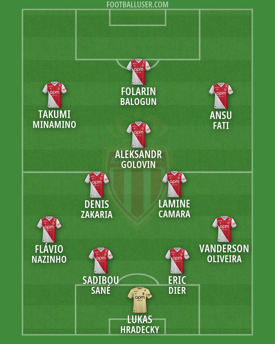 Monaco Formation 2026
