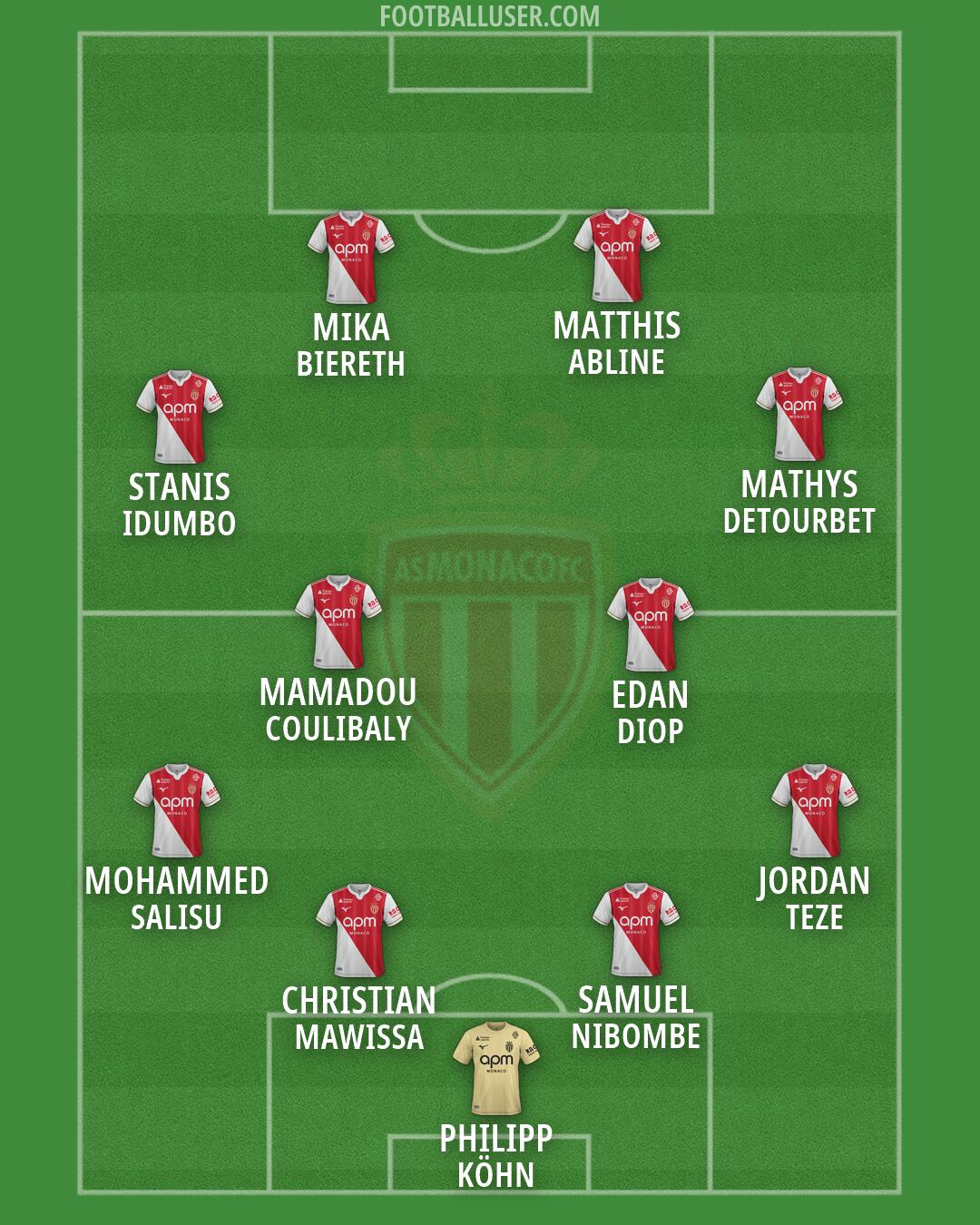 Monaco Formation 2026