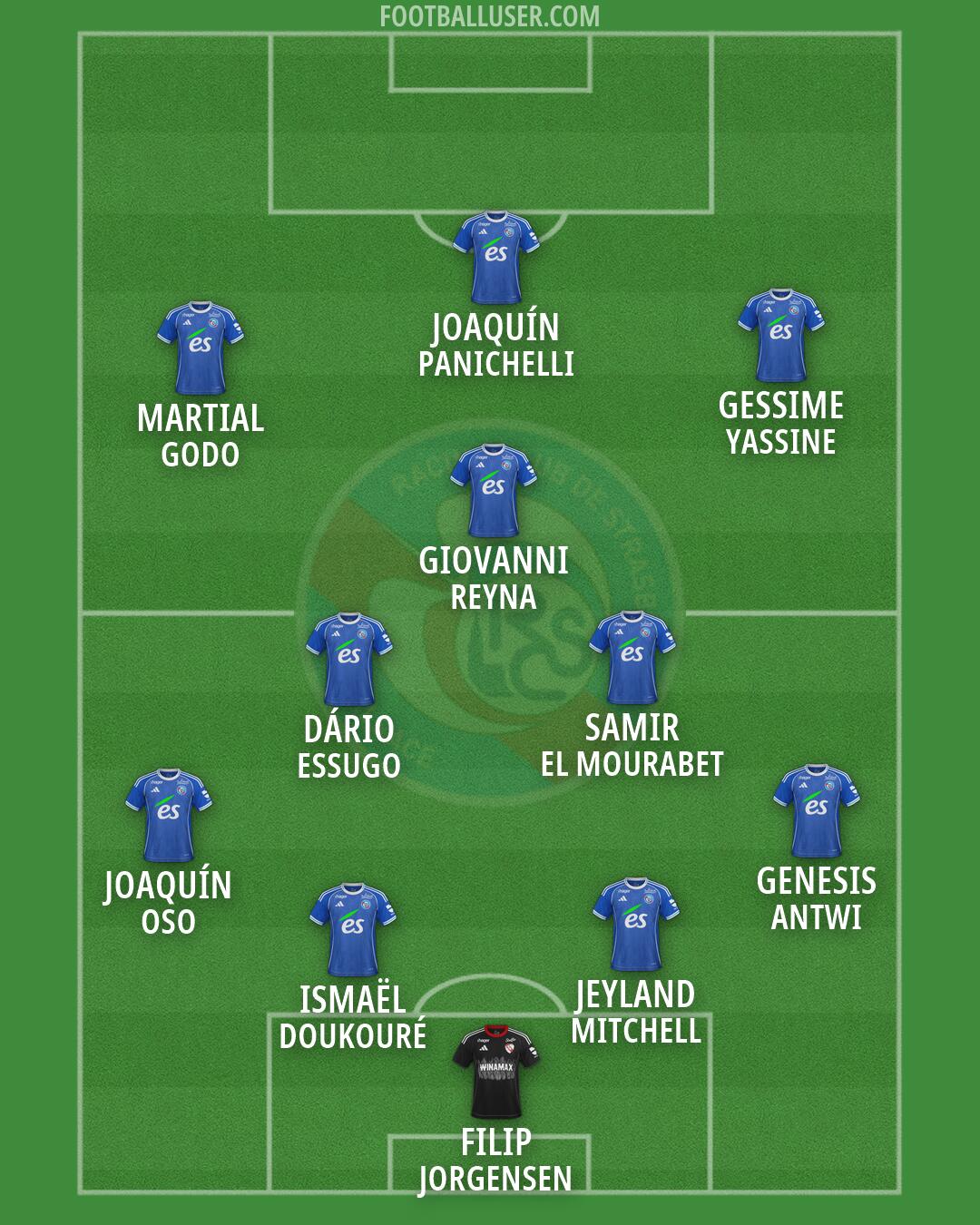 Strasbourg Formation 2026