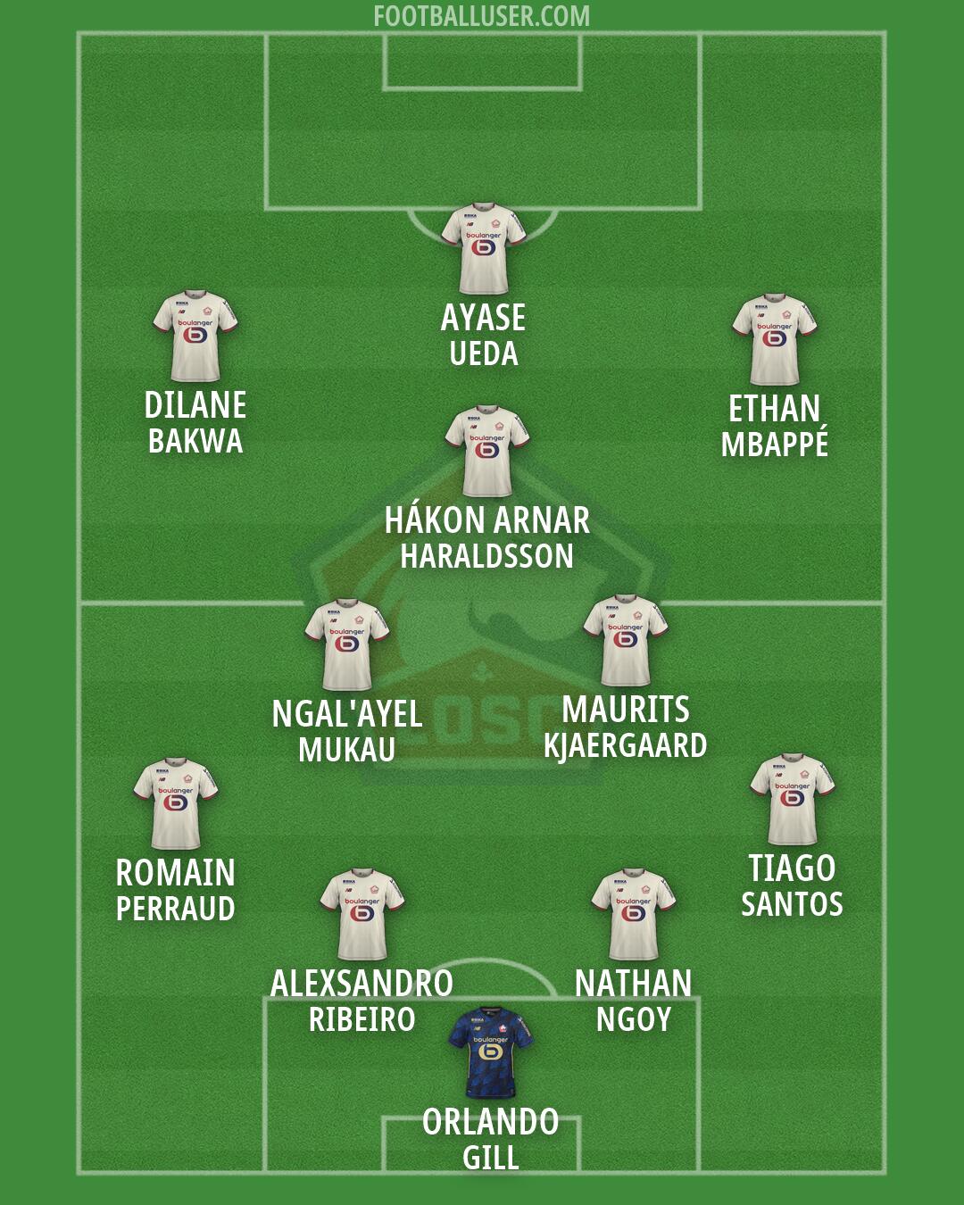 Lille Formation 2026